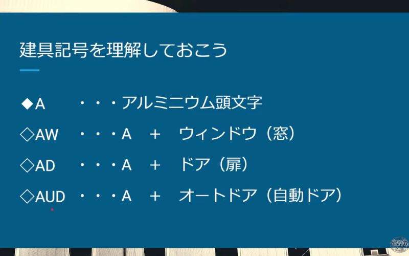 建具記号の読み方