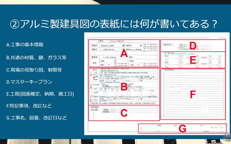 サッシ図の構成