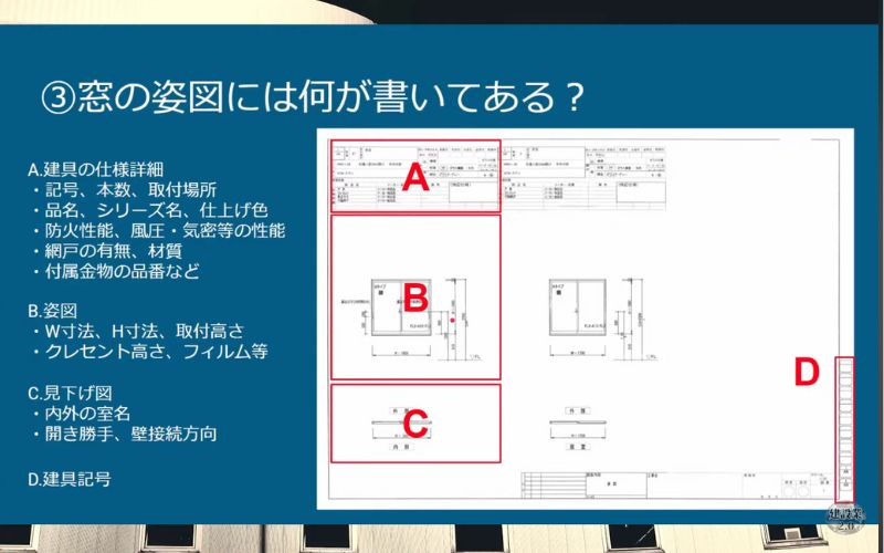 姿図で確認すべきポイント